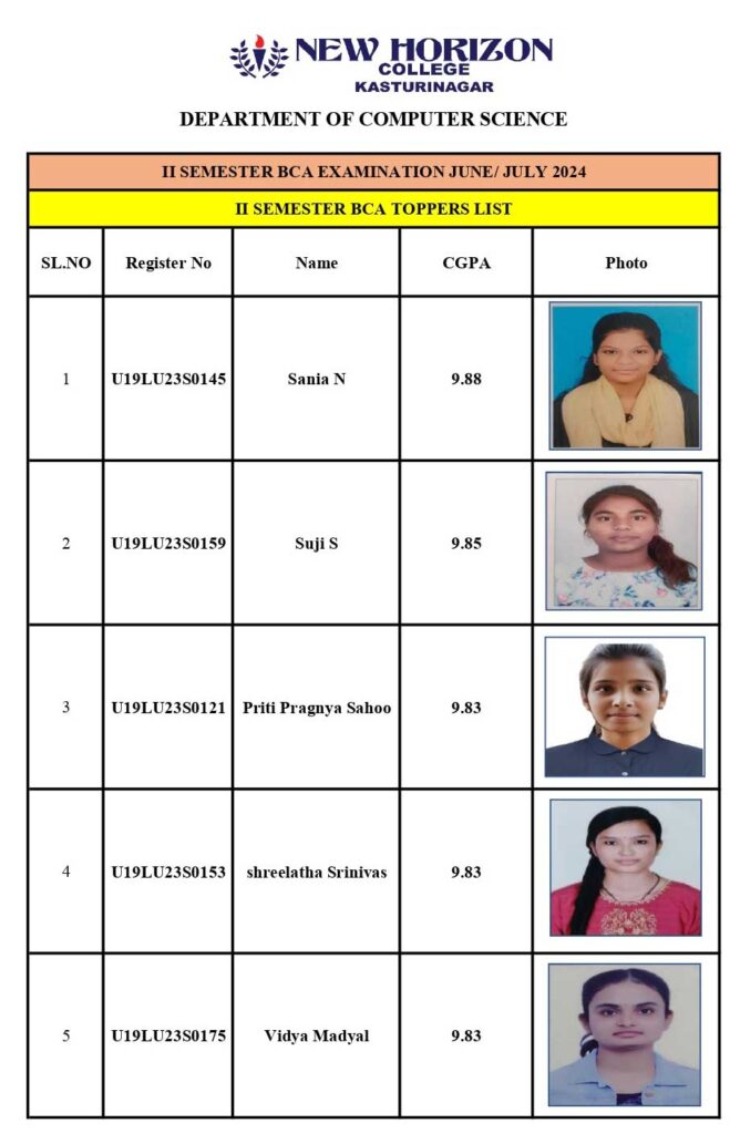 2nd sem Toppers page 0001