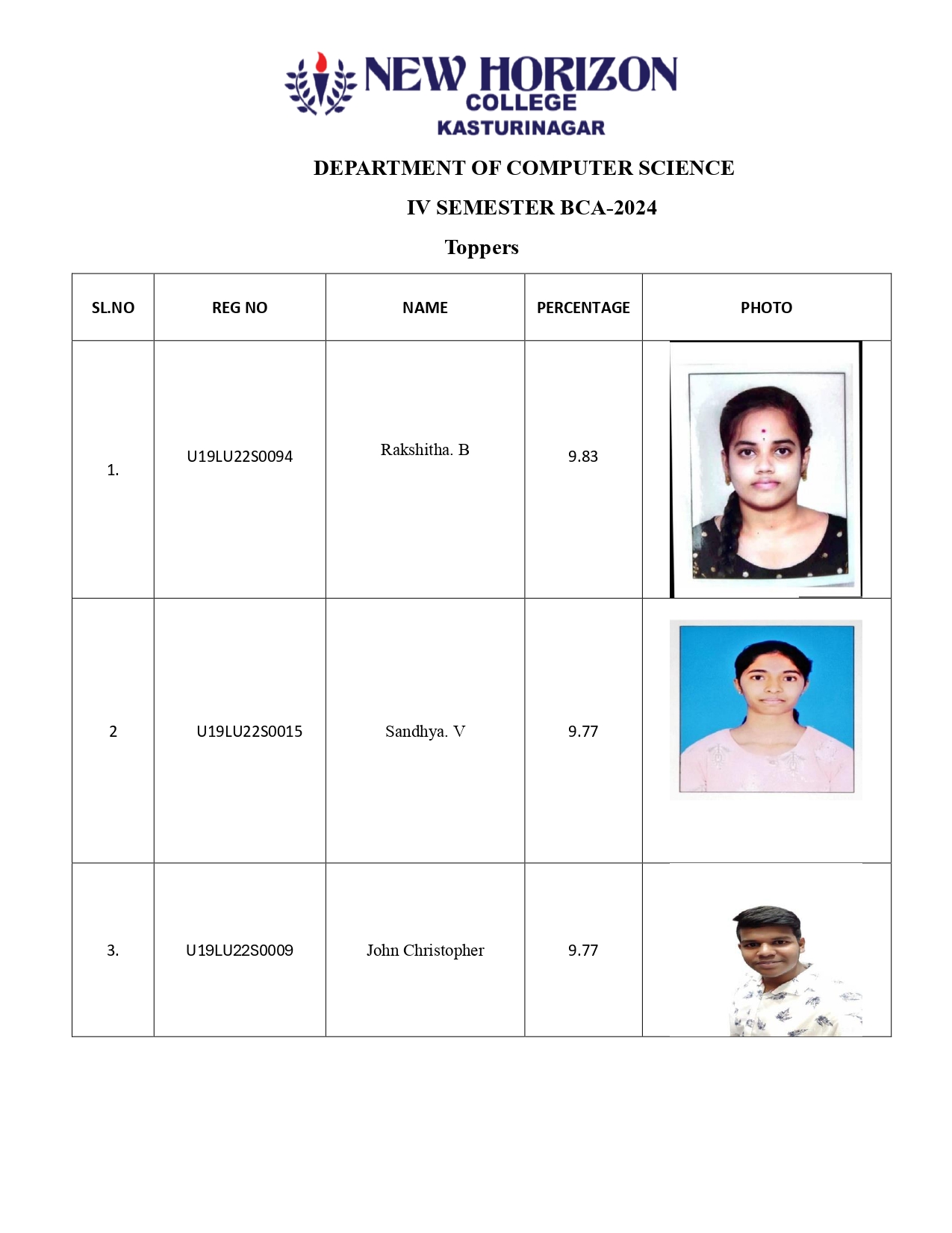 4th sem centum and toppers photos 2022 batch (1) page 0001