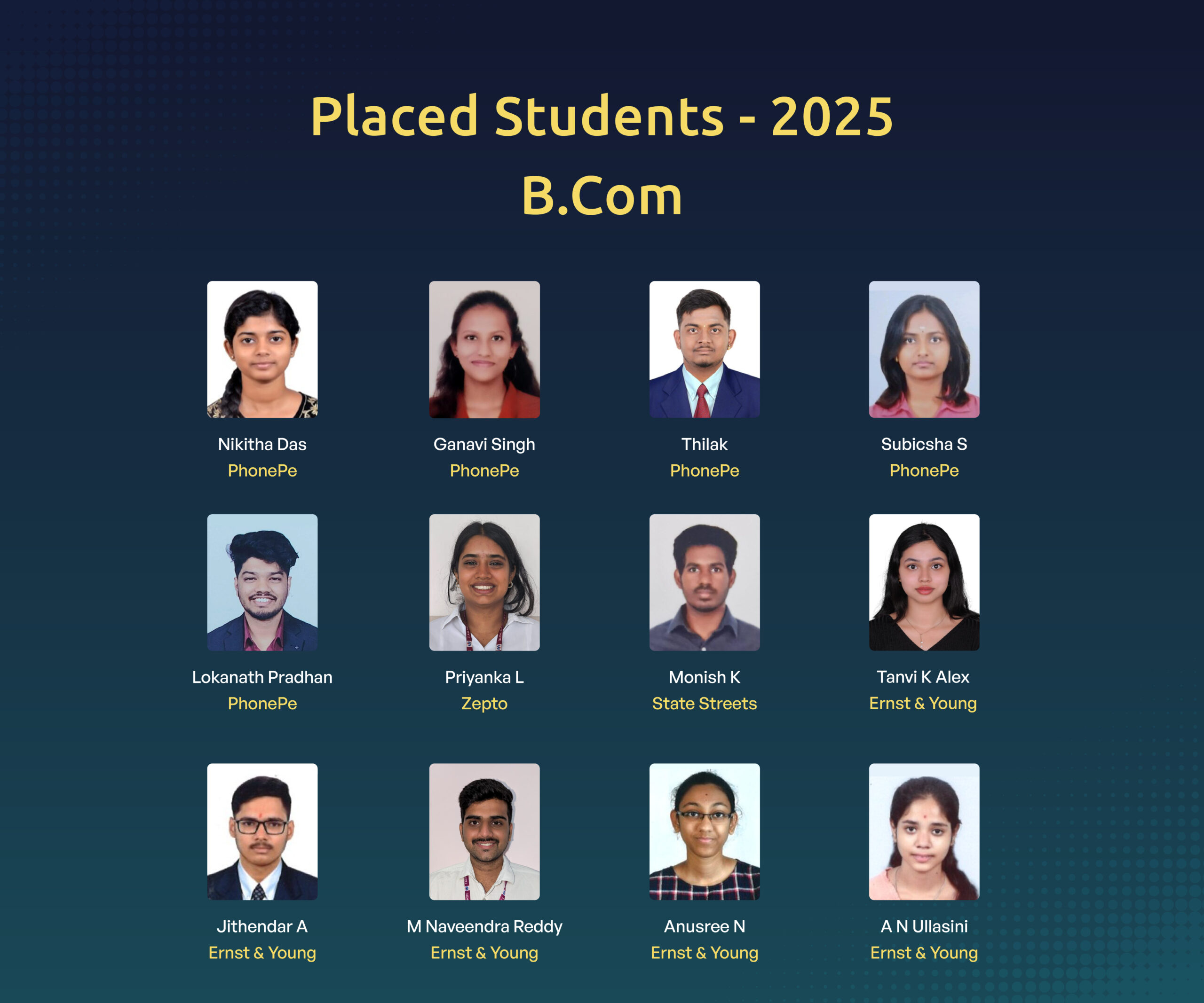 B.Com Rank Holders m