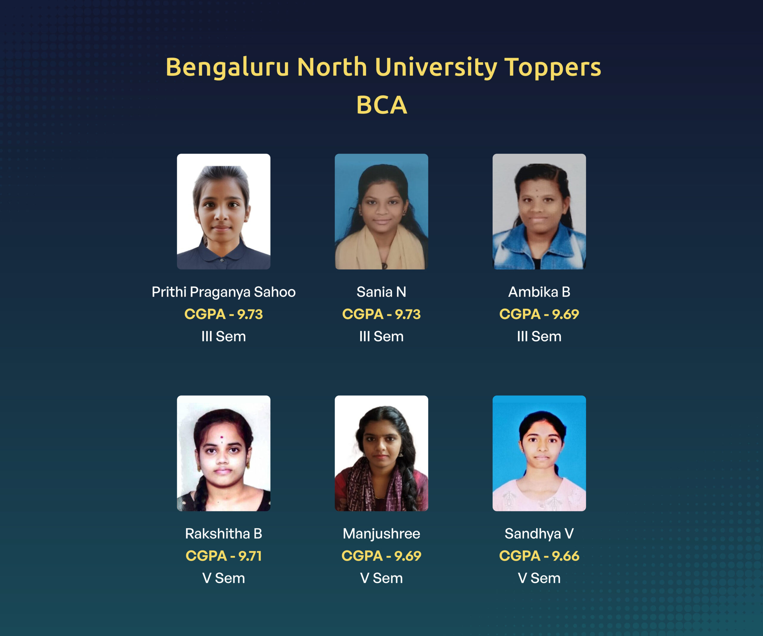 BCA Rank Holders Web Slider Mobile Slider Toppers