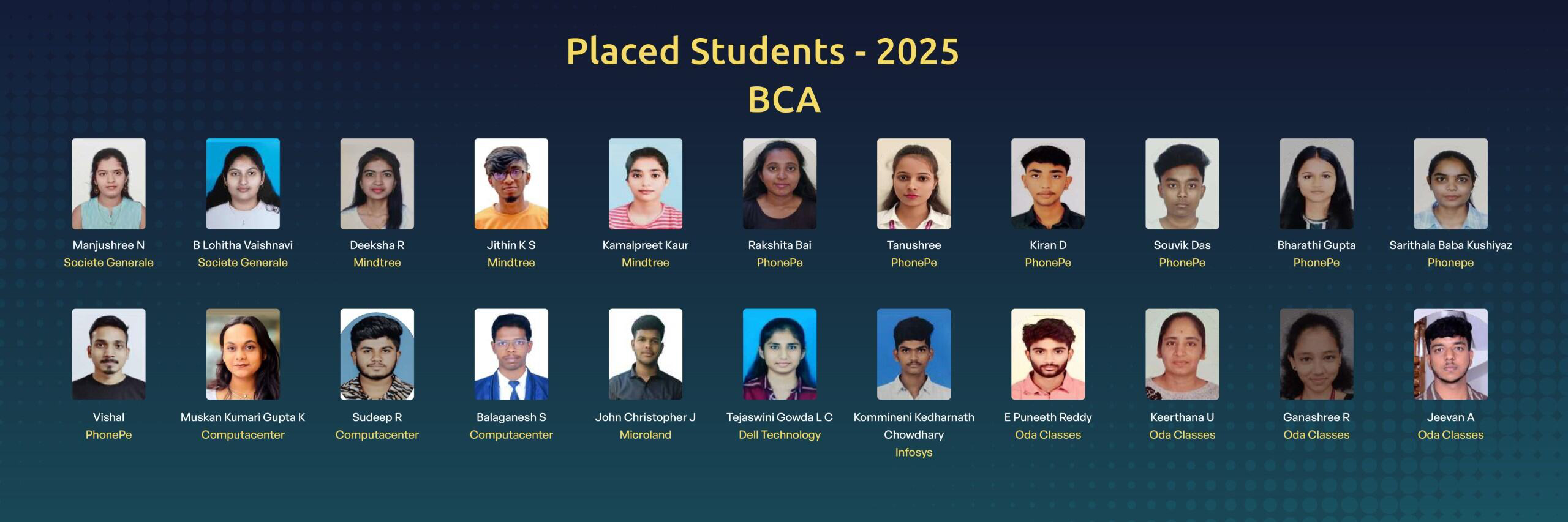 bca placed students 2