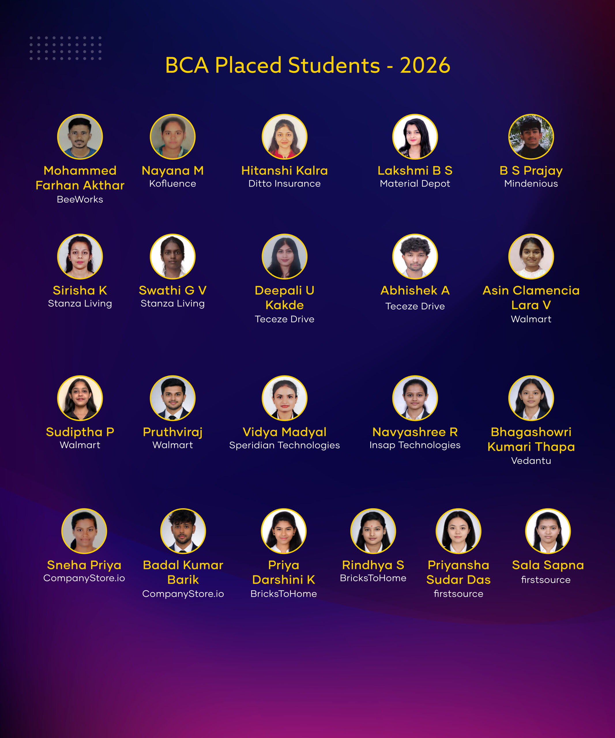 BCA Placed Students'26 Mob