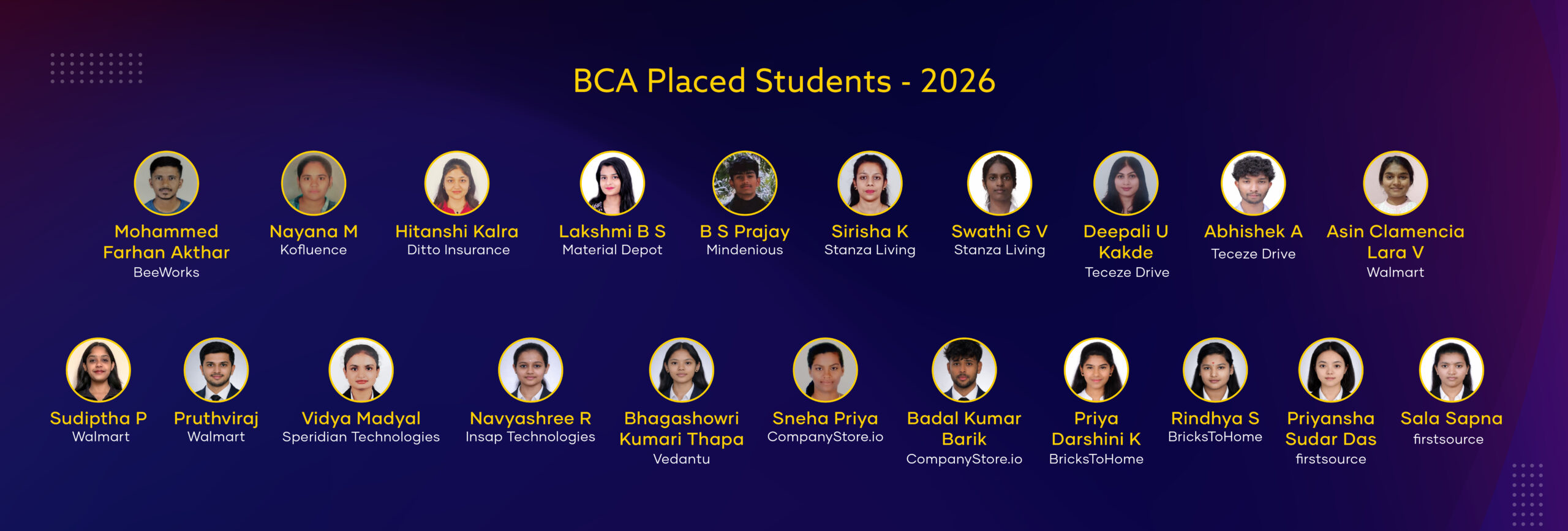 BCA Placed Students'26 PC